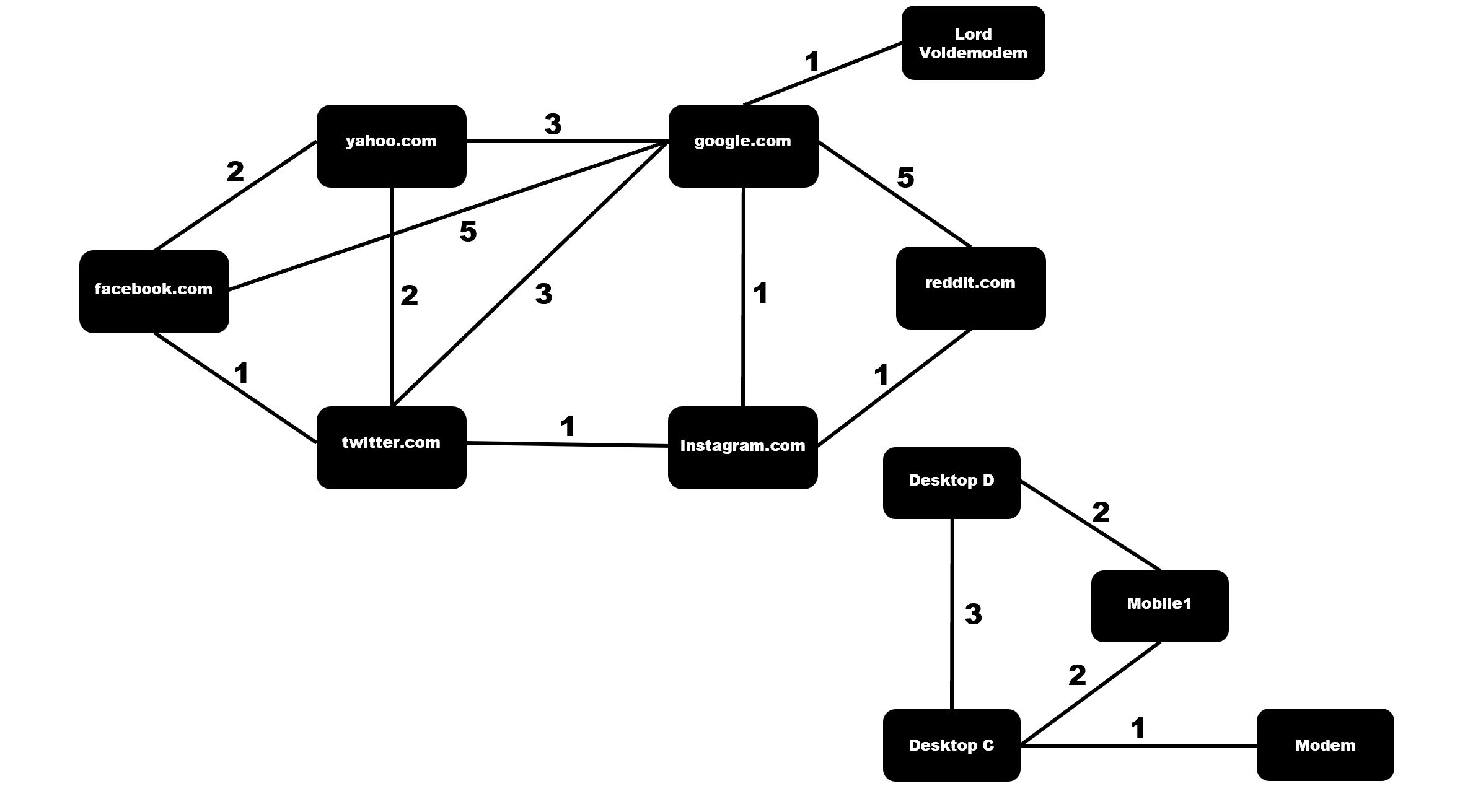 network