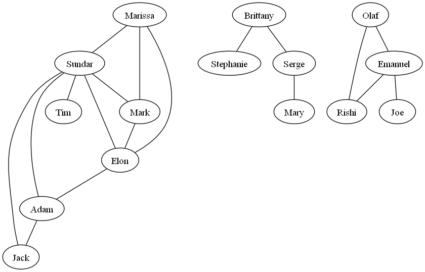 network_with_identifies_clusters